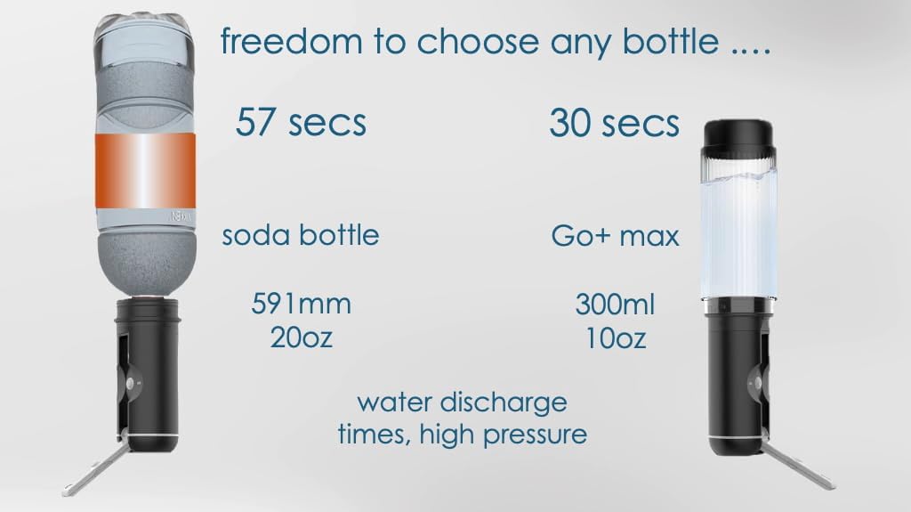 VIKKEN® Travel Bidet USB-Type C Electric Rechargeable Mobile Handheld Ultra Strong Water Spray Personal Hygiene Self Care for Men & Women, Go+ 300ml Classic Trim