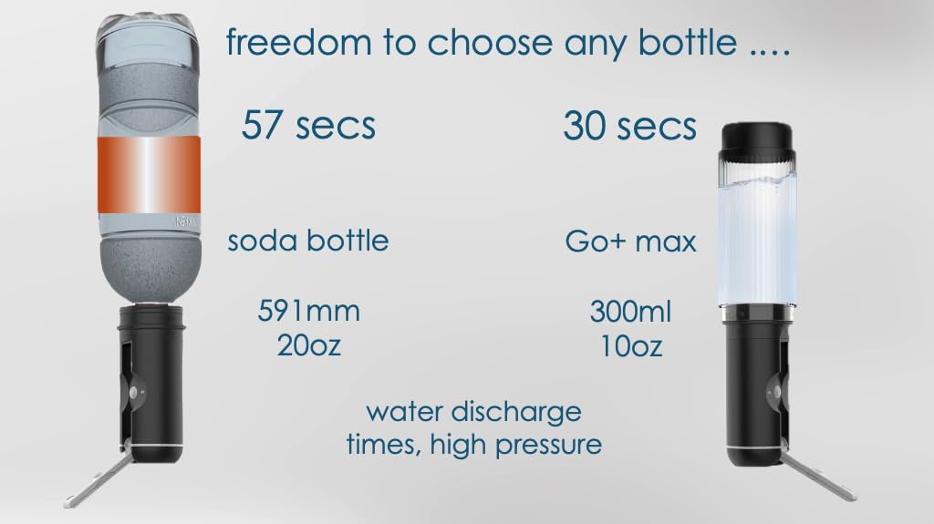 VIKKEN Travel Bidet USB-Type C Electric Rechargeable Mobile Handheld Ultra Strong Water Spray Personal Hygiene Self Care for — view 8