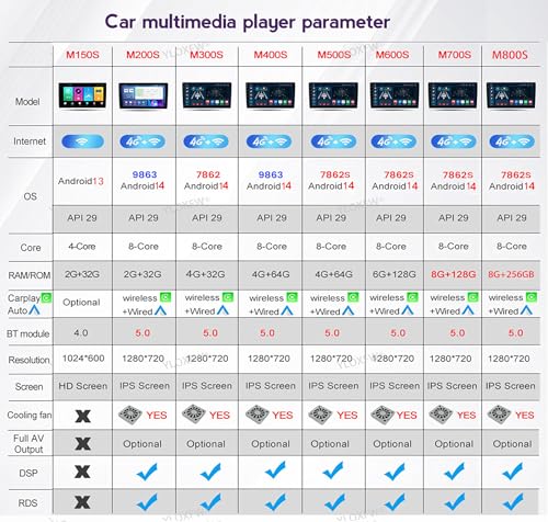 Navegador GPS Android 14 con pantalla de 9 pulgadas para viajes conectados en tu MG GS 7