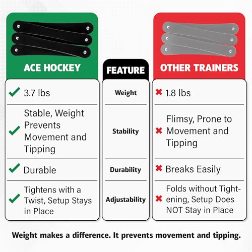 ACE HOCKEY Lightweight Stickhandling Training Aid - Snake 5, Equipment for Puck Control, Street Hockey Training, Reaction Time and Coordination, Durable, Portable and Adjustable