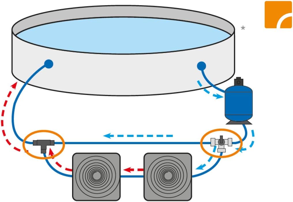 Diagram showing the bypass set connected to a pool and a heat pump system.