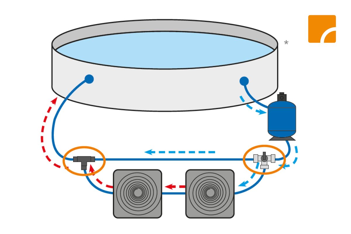 Steinbach Set Adaptateur pour Piscine de Natation