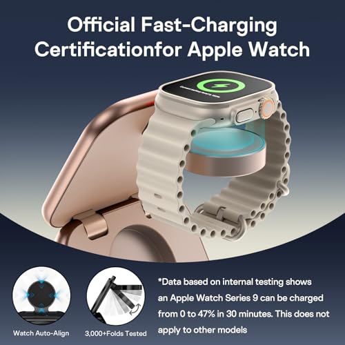 Image of 5-in-1 Wireless Charger for MagSafe, AC ISLAND Portable Travel Charging Station, 35W Max Qi2 Fast Foldable Magnetic Stand, Evolved for iPhone 17-12 Series, Apple Watch, AirPods (with 35W Adapter)