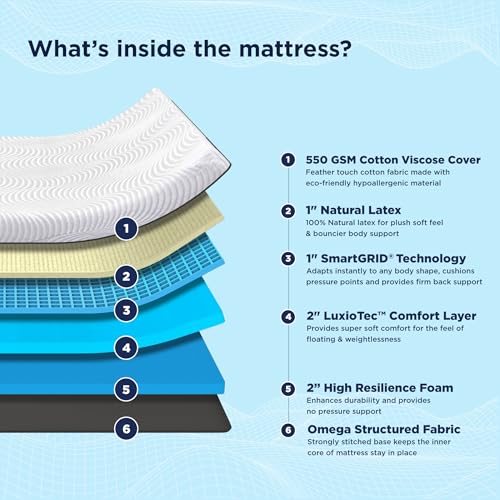 Image of The Sleep Company Luxe Pro Mattress | SmartGRID + Natural Latex | Plush Medium-Soft Feel | Premium Latex for Luxury Sleep | King Size Bed Mattress 84x78x6