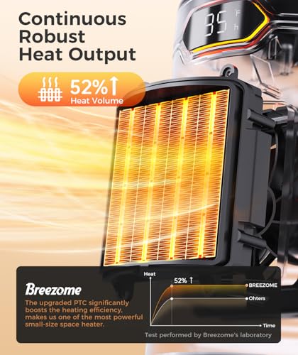 Breezome MG31QN Space Heater, Portable Electric Heaters For Indoor Use thumb #2