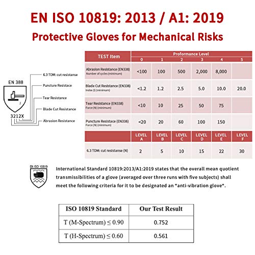 Intra-Fit Professional Anti-Vibration Glove En Iso 10819: 2013 / A1: 2019 & En 388:2016 Certified，Reinforced Palm And Thumb, Idea For Road Breakers, Sanders, Grinders And Chipping Hammers #TOP3