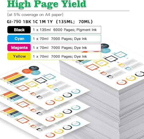 Image of KOSH Refill Ink Compatible for Canon G Series G1000 G1010 G2000 G2002 G2010 G2012 G3000 Printers (2, Black Pack of 2)