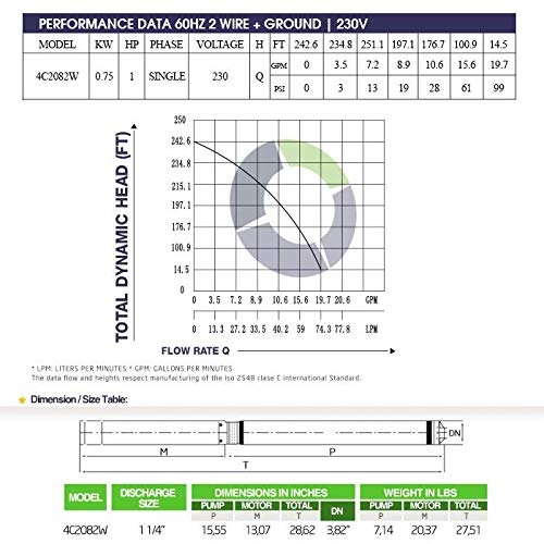 Schraiberpump 4" Deep Well Submersible Pump 1Hp, 230V, New Axial Load Design, 242'Head, 105Psi Max, 22Gpm, 2Wire, Thermal Protection, Stainless Steel, 100% Copper Winding Includes Splice Kit #TOP5