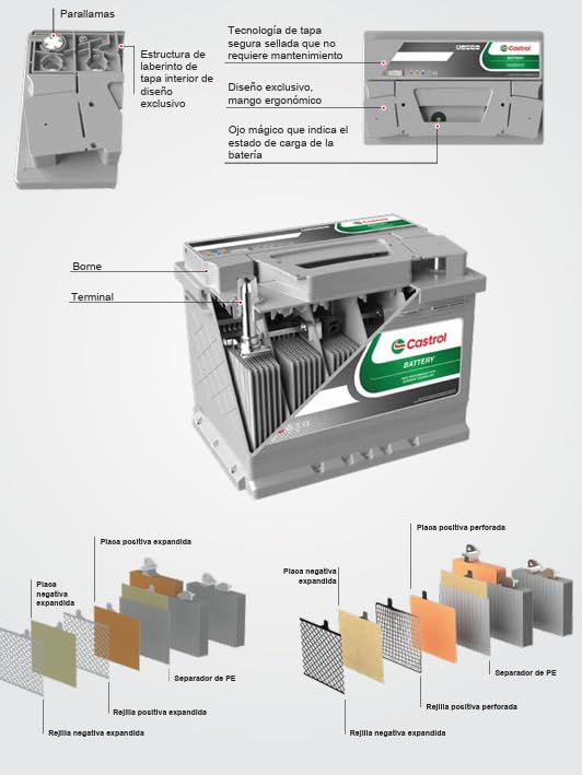 BATERIA AUTO 80AH 740A