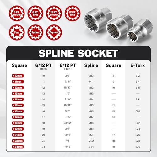 Image of BILITOOLS 17PCS 3 /8 inch & 1 /2 Pass Through Socket Set, 2-In-1 Conversion | for Standard Ratchet /Pass-Through Ratchet, Pass Thru, Go Through, Mechanics Tools Set for Hex, Square, E-Torx, Spline