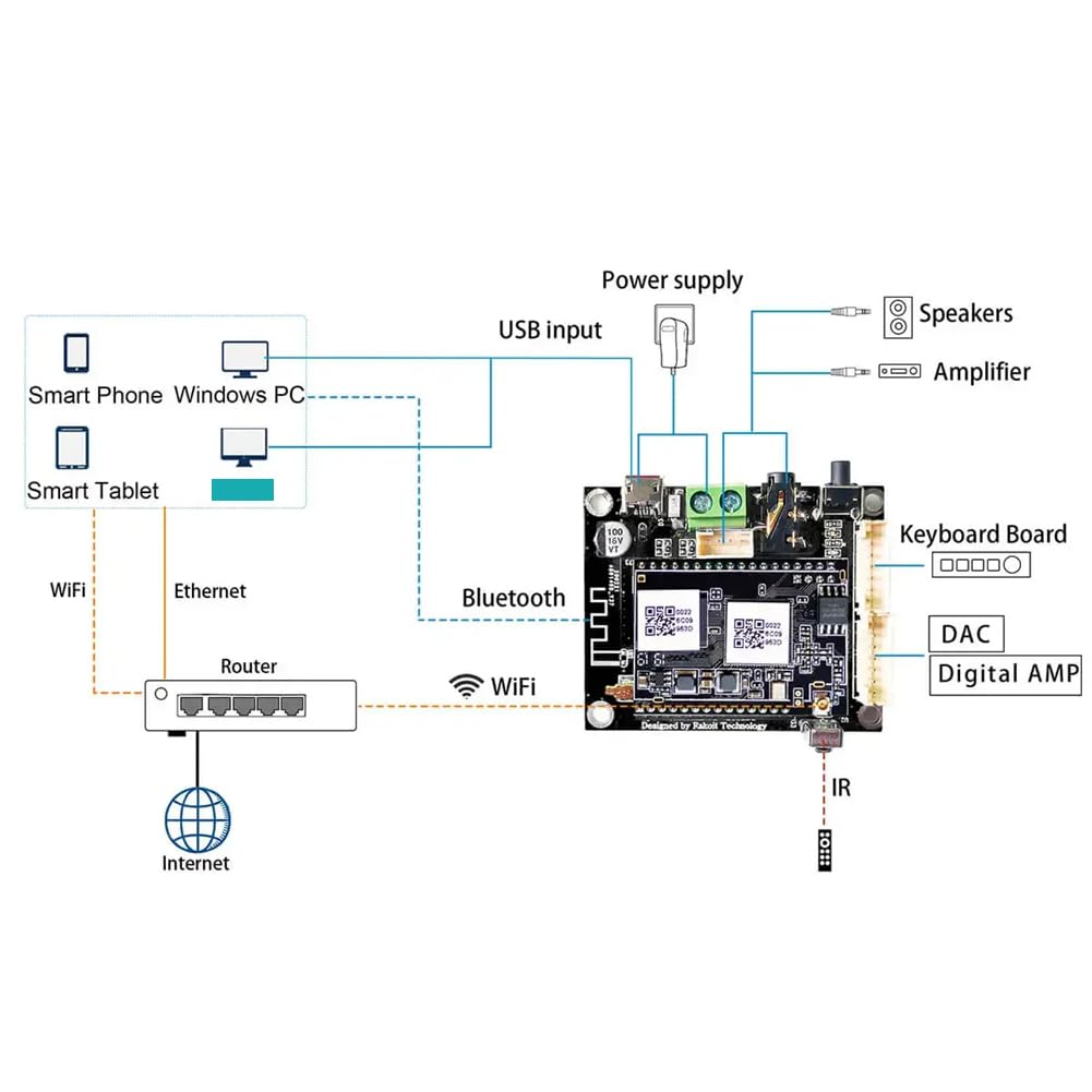 Up2Stream Pro V3 Bezprzewodowa płyta odbiornika audio Bluetooth Audio Recei bezprzewodowy moduł muzyczny stereo Multiroom DIY WIFI płyta audio