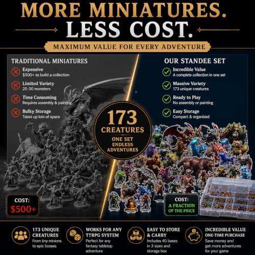 iPEAU DND Miniatures Starter Set-173 2D Minis pour Tabletop RPG Campagne – vue 5