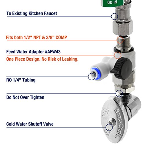 iSpring RCC7P-AK water filtration system features