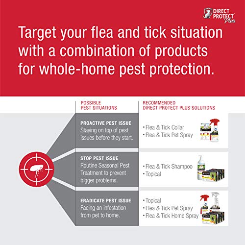 Direct Protect Plus 100536269 Flea & Tick Topical Treatment for Dogs, Waterproof & Fast Acting, 3 Month Supply, 5-22 lb