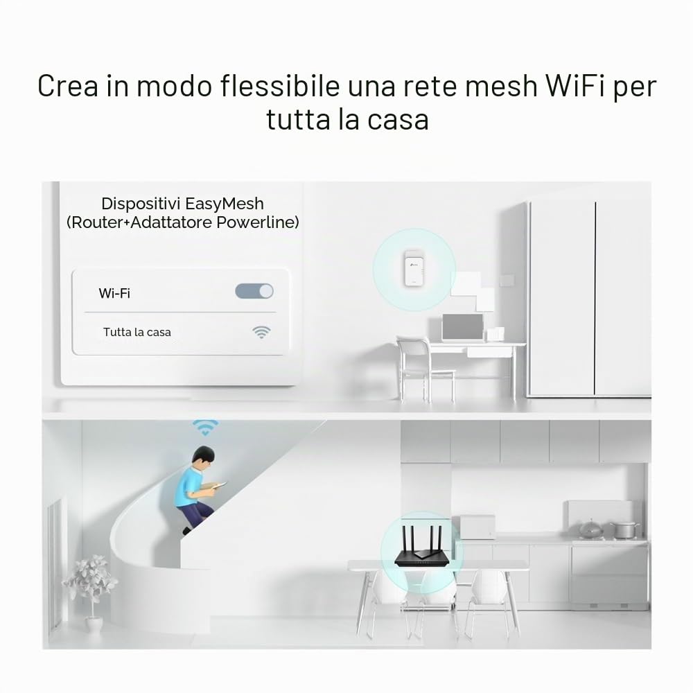 TP-Link Kit PGW2440 Avanzato Adattatore Powerline G.hn 2400 Mbps Booster Internet WiFi 6.1800 Mbps, Alimentazione supplementare, 2+1 porte Gigabit Ethernet, Streaming e Giochi 8K