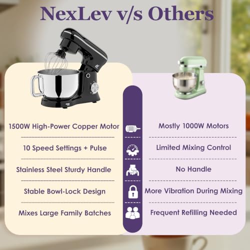 Image of NexLev Stand Mixer |5 L Stainless Steel Bowl | 1500W | Stand Mixer For Baking with 10 Speeds | Whisk, Beater & Dough Hook |100% Copper Motor |For Roti & Cookie Dough, Cake Making & more | ST-01