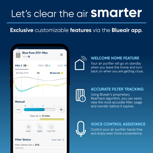 Blueair Air Purifiers For Large Home Room, Hepasilent Air Purifiers For Bedroom, Air Purifiers For Pets Allergies Air Cleaner, Smart Air Purifier, Virus Air Purifier For Dust Mold, Blue Pure 211I Max #TOP4