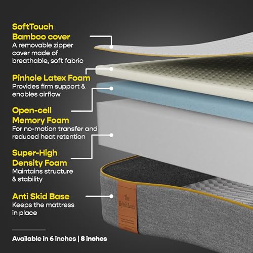 Image of SleepyCat 100% Natural Latex with 7 Zone Body Support- 3 Layered Medium Firm Organic Mattress, Queen Bed Size (75x60x7 Inches)