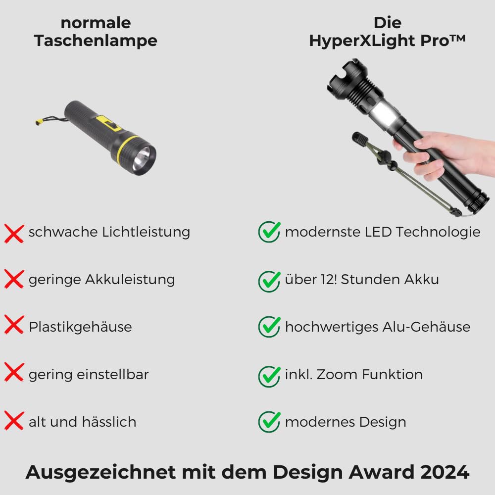 Hyperxlight Pro Taschenlampe - 90.000 Lumen Ultrahell Mit 5 Modi