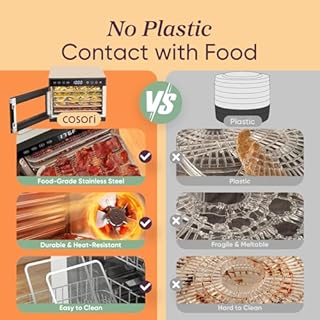 COSORI Food Dehydrator for Jerky, 176°F Temperature Control, 5 Stainless Steel Trays with 5.1 ft² Drying Space, 4 Presets, 48H Timer, for Dog Treats, Meat, Fruit, Veggies, Snacks, Bright-Silver