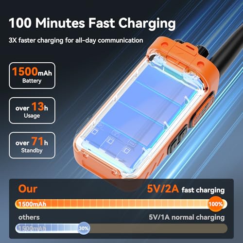 Image of Retevis C6 GMRS Walkie Talkies with Earpiece & 6-Way Charger, Fast-Charging | Two-Way Business Radios Long Range, 1500mAh, Type-C, GMRS Repeater Compatible, High Performance, for Commercial Security