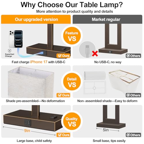 Image of Lynnoland 21 inch Set of 2 Table lamp with USB A+C & AC Outlets, Touch Control 3-Way Dimmable Nightstand Lamps for Bedroom Living Room Office Reading, Line Shade Touch Lamps, 3000K LED Bulbs Included