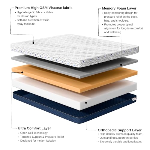 Image of Premium Orthopedic Memory Plus Single Size Mattress | Premium Viscose Fabric with Removable Cover | 10 Years Warranty | Single Size (75x30x6 inches)