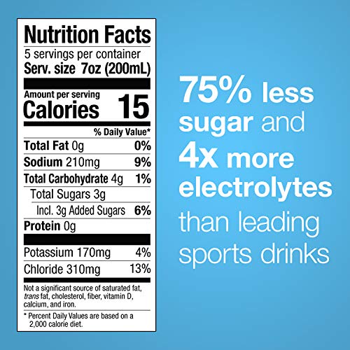 Hydralyte Electrolyte Oral Hydration Ready-To-Drink Solution, Berry, 33.8 Ounce Bottle #TOP4