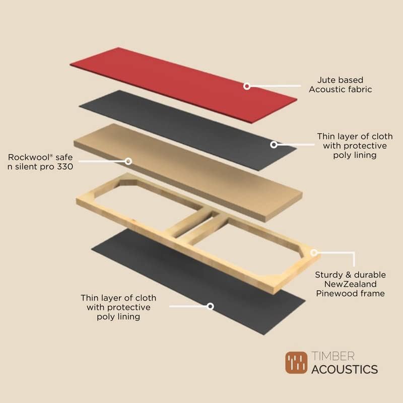 Image of Timber Acoustics | X14 Control Absorption Panels | Rockwool | German Pine | Room Acoustics & Soundproofing | 1' x 4' x 3 inch [Set of 3] NRC > 0.90 (Dark Blue)