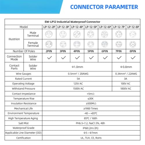 Conector industrial LP12 IP68 impermeable con enchufe hembra de 6 pines 4