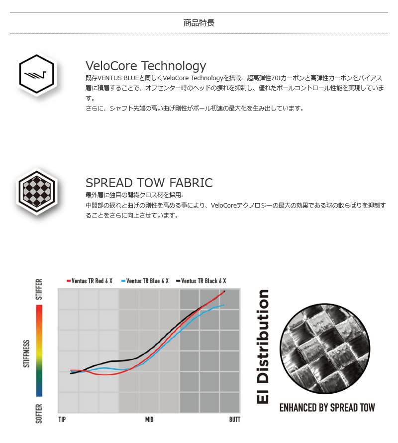 Amazon.co.jp: ZEROSTATiON 本間ゴルフ用互換 スリーブ付きシャフト