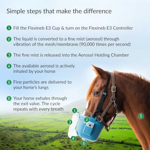 FlexiNeb E3 Equine Nebulizer – Portable Silent Vapor Delivery System for Horses with AMT Auto Tuning, Dry Cup Detection, 6‑Hr Battery, App Support & Grooming Box Kit, Horse Size