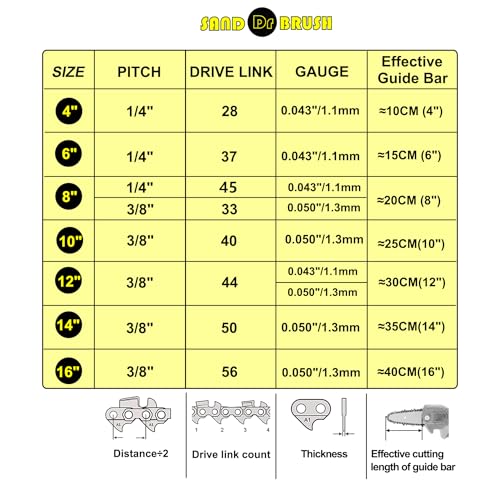 SAND DR BRUSH - Kettingzaag 2 stuks, oliezaagketting, 3/8 inch, 050 meter 1,3 mm - Afbeelding 3