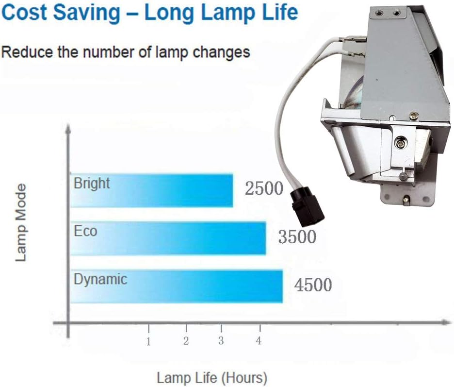 PanPacSight Projector Bulb Optom a HD141X HD26 DX346 GT1080 GT1080E EH200ST H182X BL-FP190E DH1009 S316 X316 W316 GT1070X GT1070XE S310E DX342 DX346 X312 BR323 BR326 W300 DW345 DW346 Lamp - Image 4
