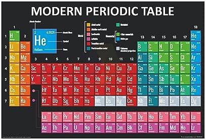 Anne Print Solutions® Modern Periodic Table Of The Elements Poster Chat Size 13 Inch X 19 Inch Without Frame For School College Laboratory Pack Of 1 Pcs New 2026 Multicolor