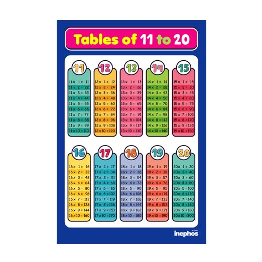 Inephos Multiplication Tables 11 to 20 Chart for Kids | Self-Adhesive Educational Math Chart | Easy Stick Wall Chart for Home, School & Study Room Learning (Small 11 to 20) Inephos Multiplication Tables 11 to 20 Chart for Kids | Self-Adhesive Educational Math Chart | Easy Stick Wall Chart for Home, School & Study Room Learning (Small 11 to 20)