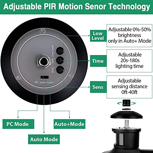 Lamomo Lampade da Esterno con Sensore di