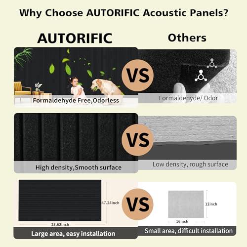 Acoustic Panels,10 Pack Sound Panels Noise Reducing for Walls,48"x24"x0.4" Soundproof Wall Panels,High-Density Acoustic Wall Panels,Decorative Wall Sound Absorbing Panel,Black - Image 5