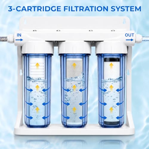 Image of RV Replacement Filter Set for ClearSource Ultra 3-Canister System