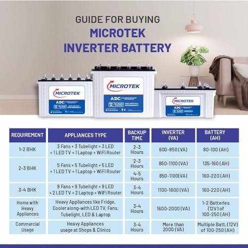 Image of Microtek DURASMART MTK1501818LT 150Ah /12V Inverter Battery | with Advanced Dura Core Technology for Longer Battery Life | Suitable for Home, Office & Shops | Comes with 36 Months Total Warranty