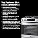 Kenmore 2276843 5.6 cu. ft. Front Control Gas Range Oven with 5 Burners - Fan Convection, Air Fry, Self Clean, Turbo Boil+, Chrome Racks, Cast Iron Grates, Wok Ring, LP Kit - Stainless Steel