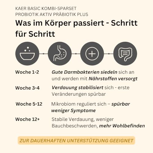 kaer basic Probiotik & Präbiotik Kombi-Sparset für Hunde – rundum Starke Darmbalance bei Kotfressen, Juckreiz, Sodbrennen, sensibler Verdauung & zur Darmsanierung – 2×200g Pulver