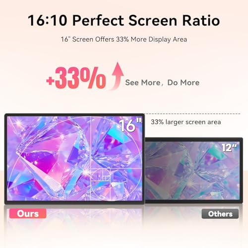 Image of Portable Monitor 16 inch 1200P FHD Laptop Screen Extender, Horizontal Vertical Monitors with External Speakers, 100% sRGB Plug & Play Computer Gaming Travel Second Screen for Wins Mac Phone PS5 Xbox