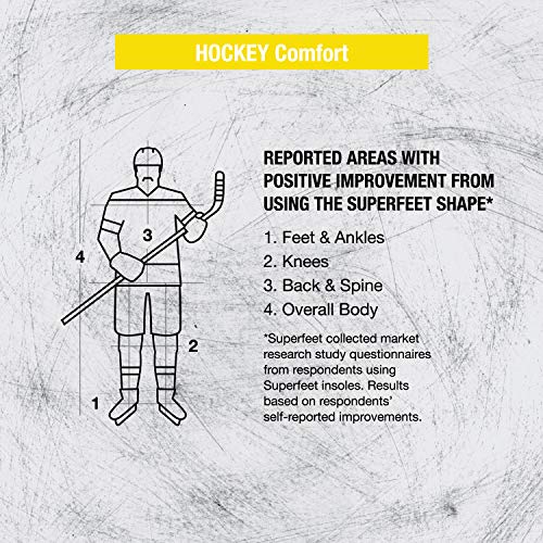 Superfeet Hockey Cushion Insoles - Foam Shoe Inserts For Skates - Professional Grade #TOP5