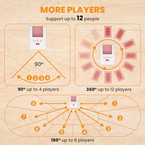 Proshine Card Dealer Machine, Automatic Card Dealer for 2-12 Players, Card Dealer Machine Rotating 90°180°360°, Special Texas Model, Suitable for Blackjack, Poker & Casino Games - Thumbnail 4