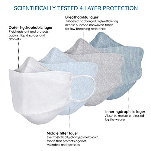 Image of Unisex FFP2 / N95 Japanese Willow Breathable and Disposable Mask with TML Ultra Breathe (Grey) - Pack of 20
