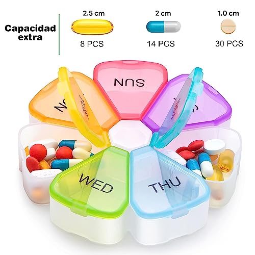 Productos Para Bajar De Peso, Imagen adicional