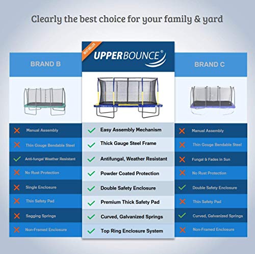 Image of Upper Bounce Rectangle Trampoline Set with Top-Ring Enclosure Net, Outdoor Backyard Recreational, Gymnastics Activity for Kids and Adults, High Weight Capacity 500 lbs