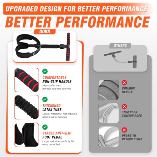 Image of Pedal Resistance Bands with Handles, Upgrade Women Exercise Bands for Full Body Training, Core, ABS, Legs, Glutes, Arms, Pilates, Physical Therapy, Strength, Sit Up Equipment for Home Workout