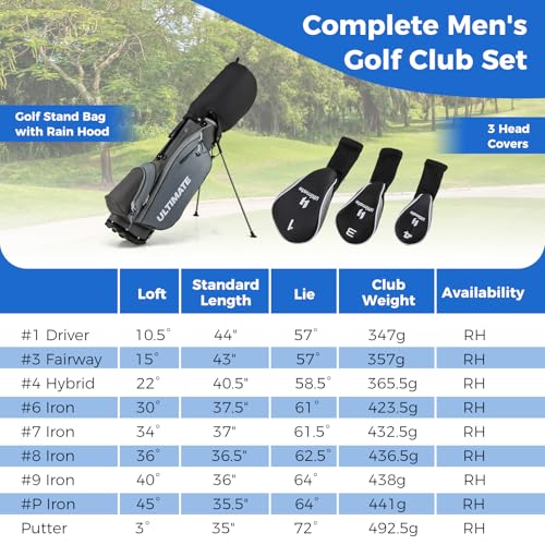Goplus Complete Golf Club Set for Men, 9 Pieces Golf Clubs with #1 Driver, #3 Fairway, #4 Hybrid, #6 & #7 & #8 & #9 & #P Irons, Putter, Head Covers, Men's Right Handed - Image 4